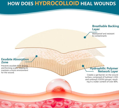 Hydrocolloid Healing Tape That Instantly Protects & Repairs Skin